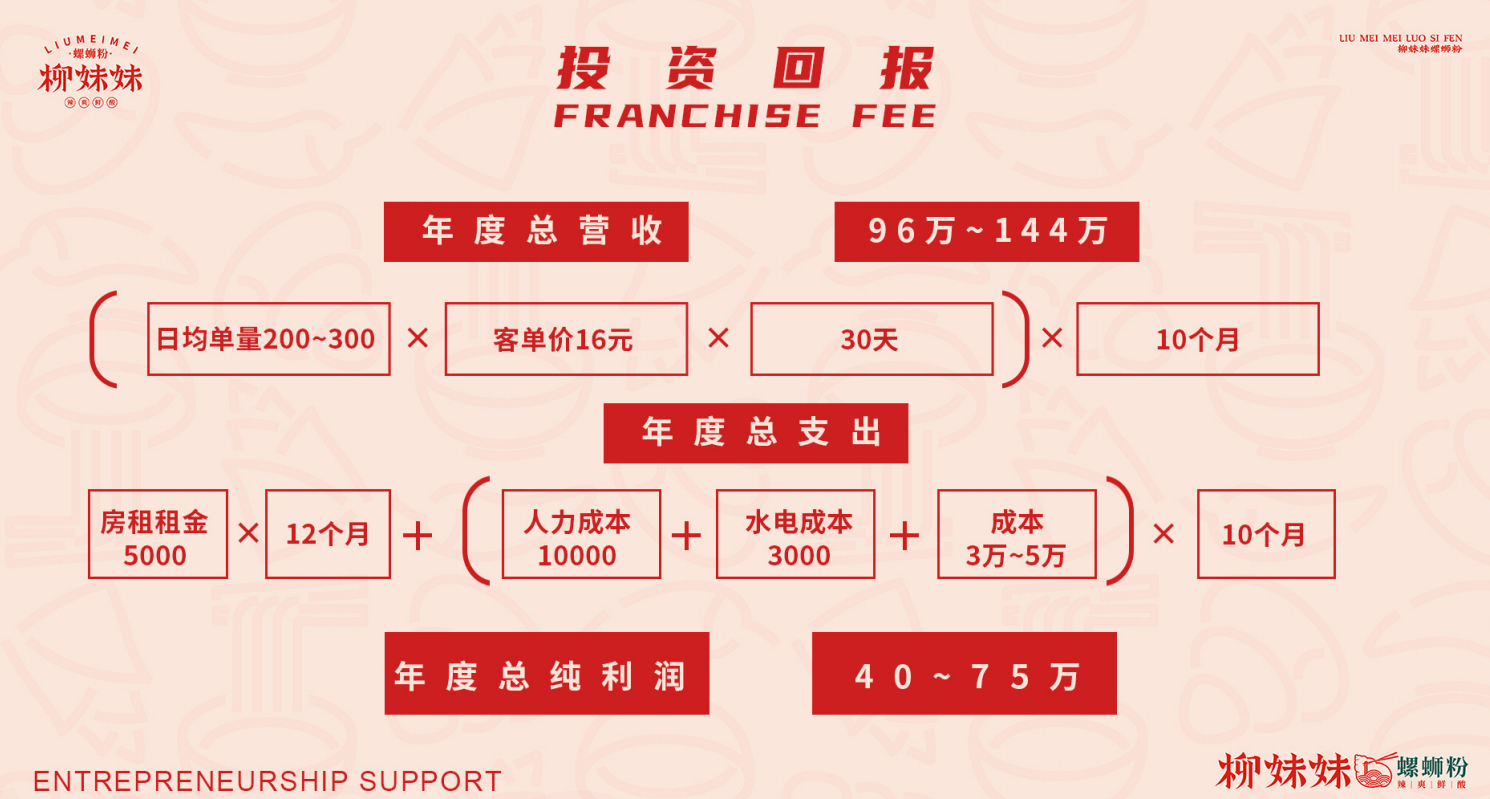 柳妹妹螺蛳粉加盟