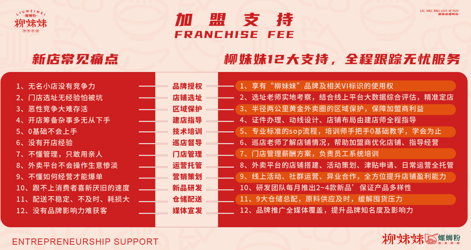 柳妹妹螺蛳粉加盟